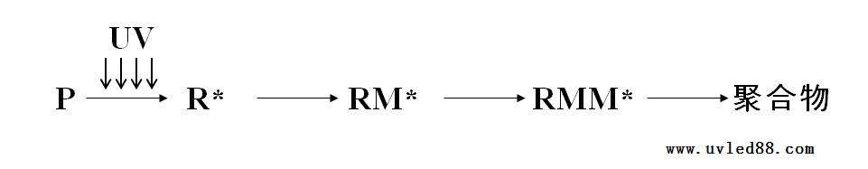UV膠反應(yīng)流程 UV膠反應(yīng)流程