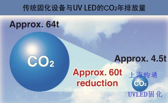 UVLED光固化設(shè)備 UVLED光固化設(shè)備