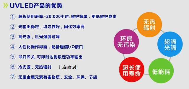UVLED的優(yōu)勢