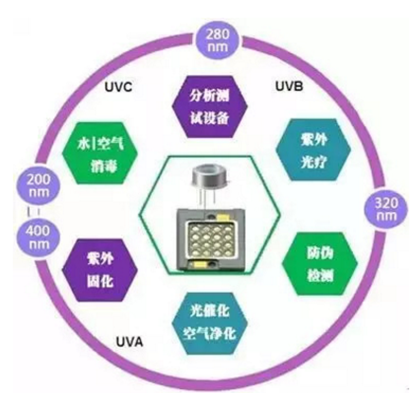 UVLED波段分類應用.jpg