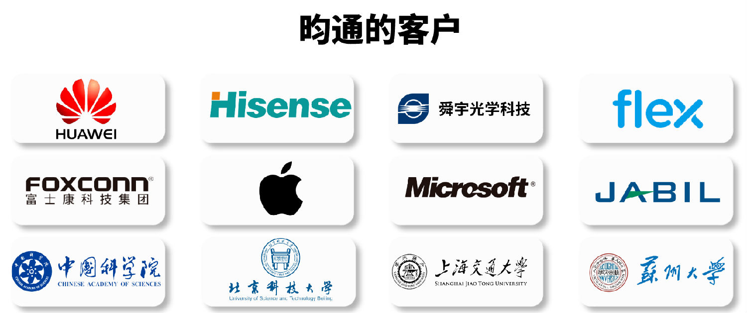 昀通客戶.png 昀通客戶.png